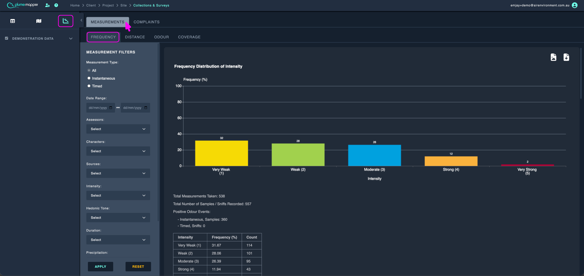 chart view: measurement data, frequency distribution