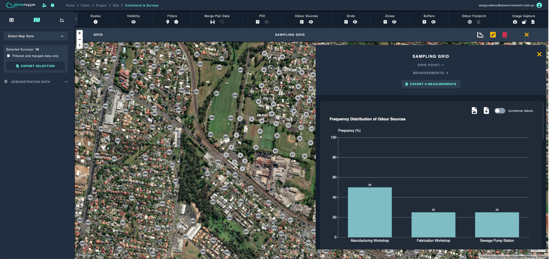 grids: statistics