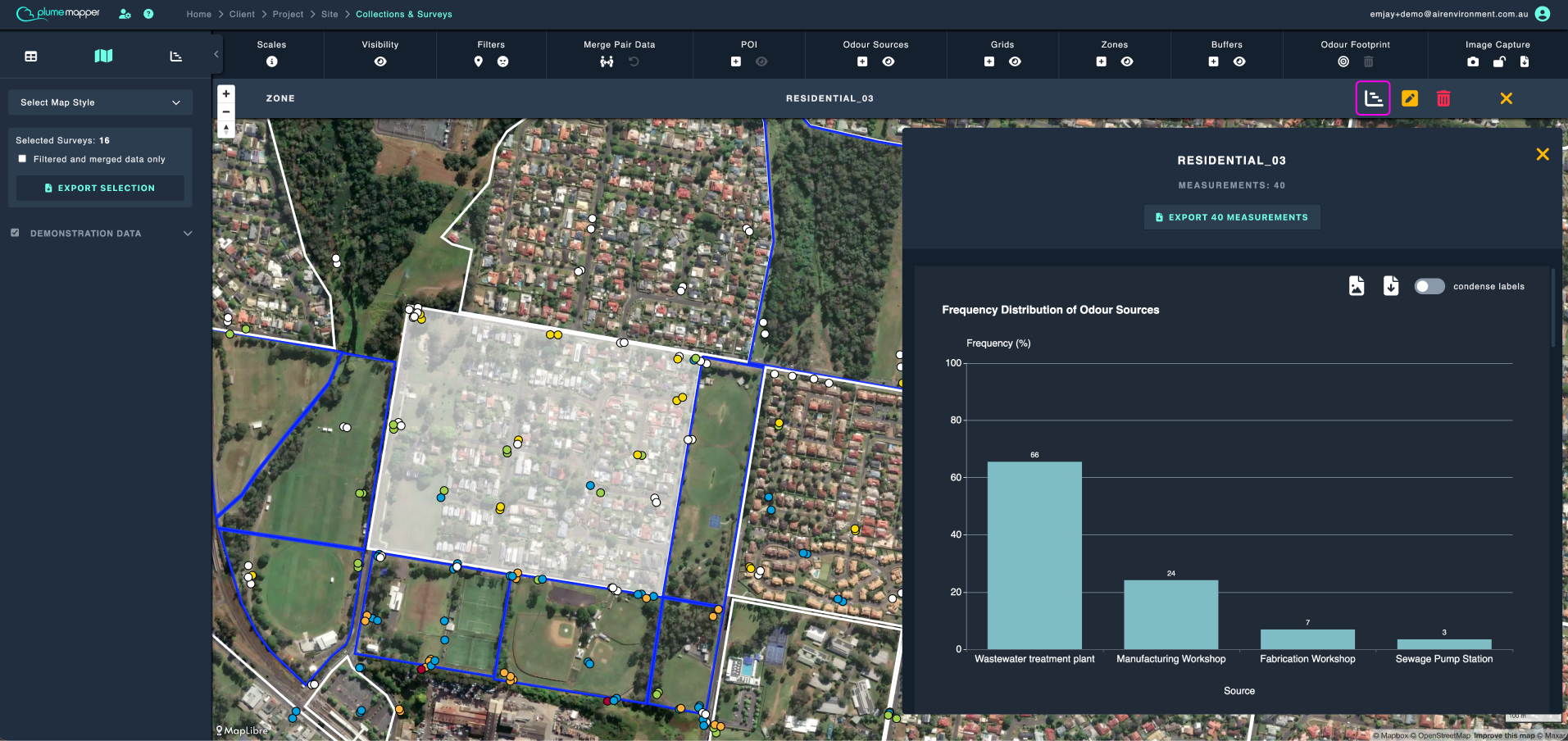 zones: statistics